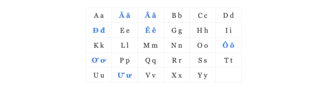 Is Vietnamese Hard to Learn: The Vietnamese Alphabet: Pretty Easy