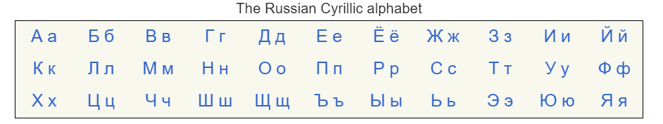 Is Russian Hard to Learn: The Russian Alphabet